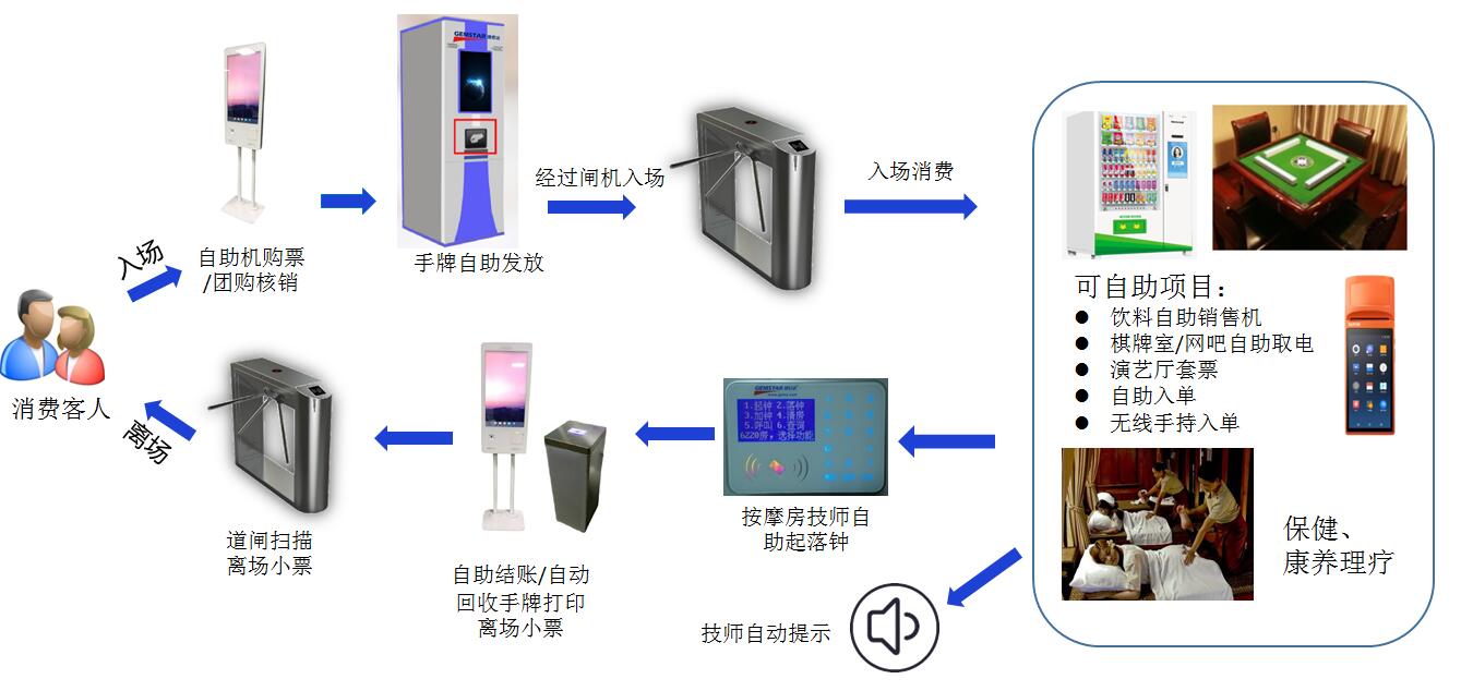 温泉模式3