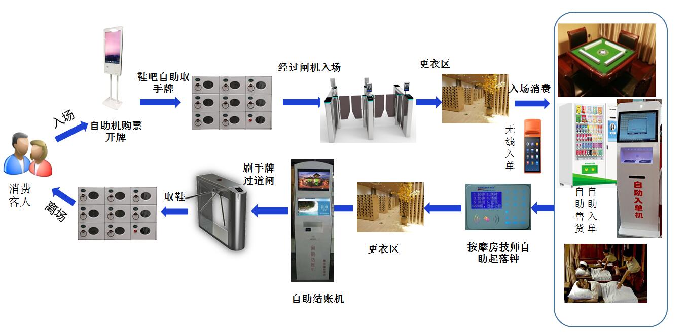 温泉模式4