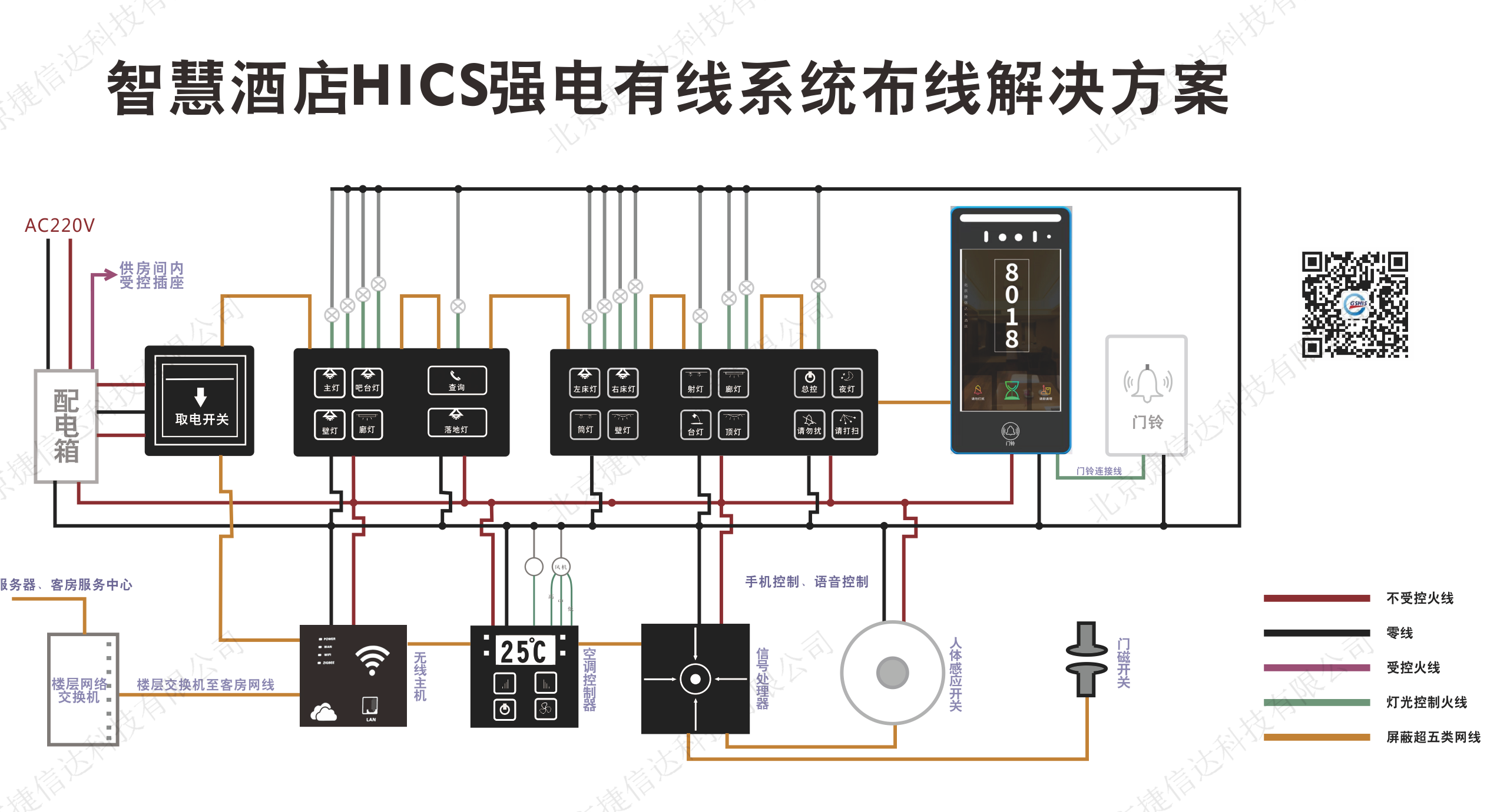 智慧酒店HICS强电有线系统布线解决方案